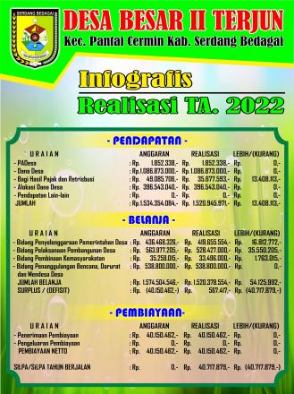Realisasi APBDEsa Besar II Terjun TA. 2022